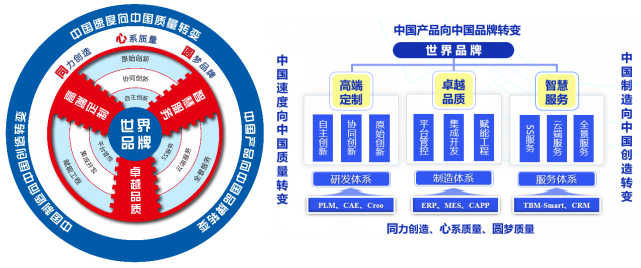 行業(yè)唯一 ‖ 中鐵裝備榮獲中國質(zhì)量領(lǐng)域最高獎——中國質(zhì)量獎 
