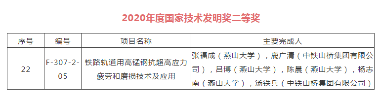 中鐵工業(yè)兩項成果分獲2020年度國家技術(shù)發(fā)明、科技進步獎二等獎 