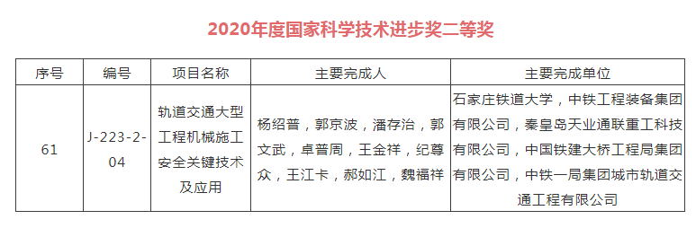 中鐵工業(yè)兩項成果分獲2020年度國家技術(shù)發(fā)明、科技進步獎二等獎 