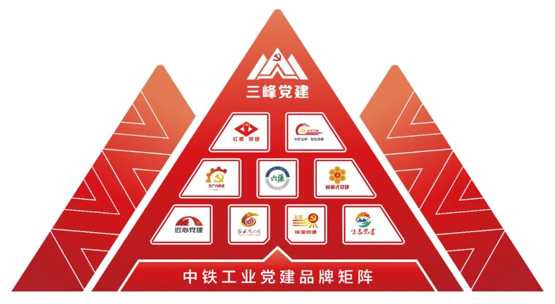喜訊!中鐵工業(yè)再獲黨建優(yōu)秀和四好班子兩項殊榮 喜訊!中鐵工業(yè)再獲黨建優(yōu)秀和四好班子兩項殊榮