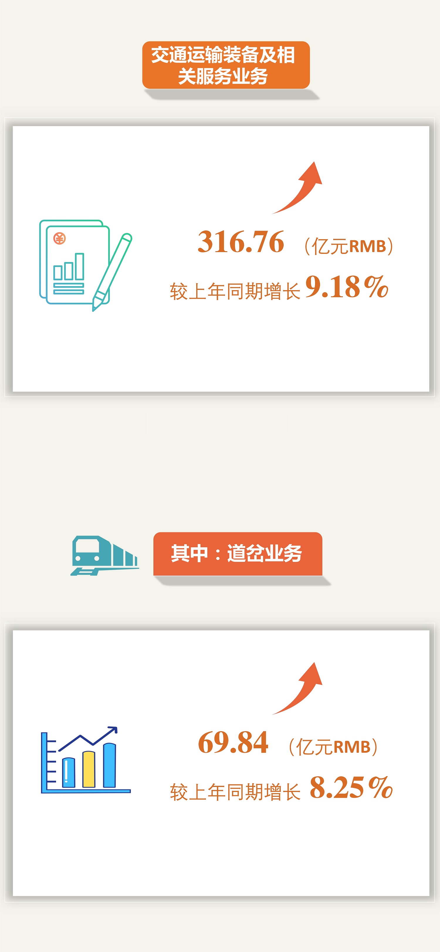 突破500億元！中鐵工業(yè)2022年新簽訂單再創(chuàng)新高