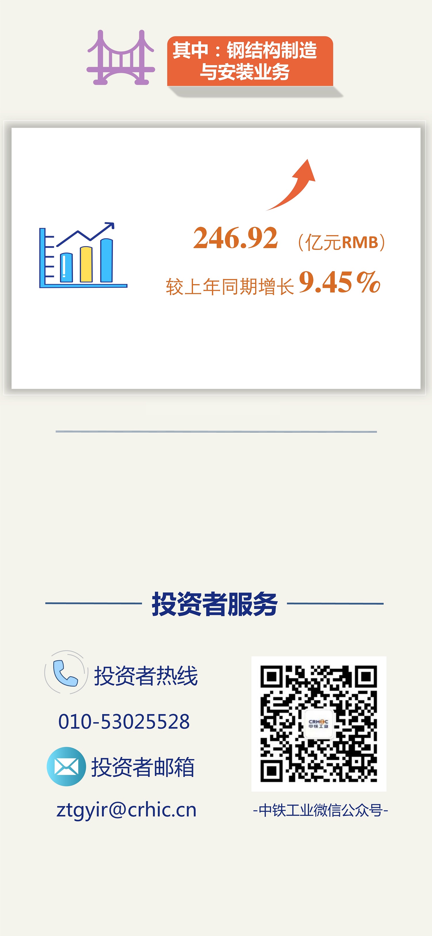 突破500億元！中鐵工業(yè)2022年新簽訂單再創(chuàng)新高