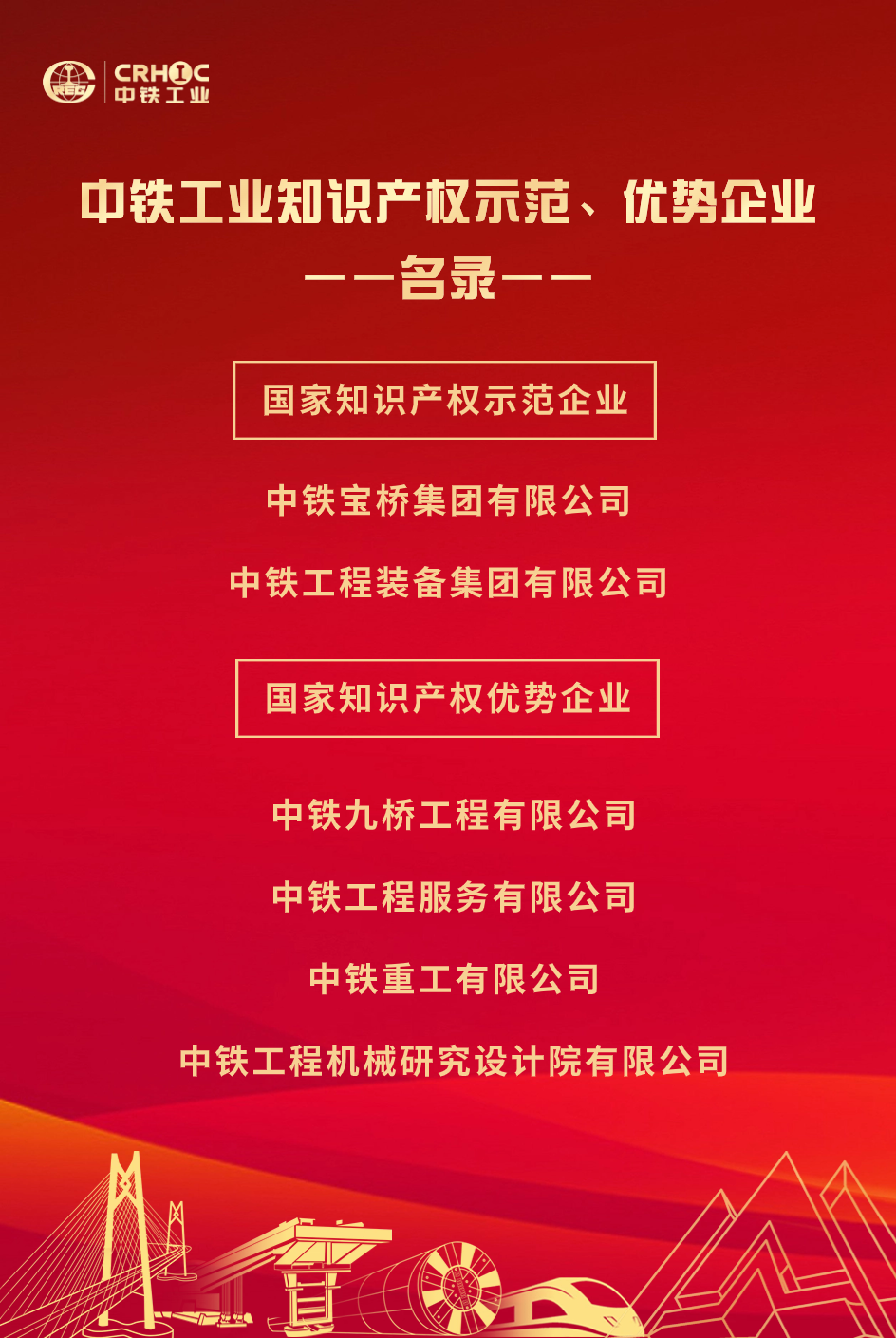 中鐵工業(yè)旗下企業(yè)獲評(píng)國(guó)家知識(shí)產(chǎn)權(quán)示范企業(yè)、優(yōu)勢(shì)企業(yè) 中鐵工業(yè)旗下企業(yè)獲評(píng)國(guó)家知識(shí)產(chǎn)權(quán)示范企業(yè)、優(yōu)勢(shì)企業(yè)