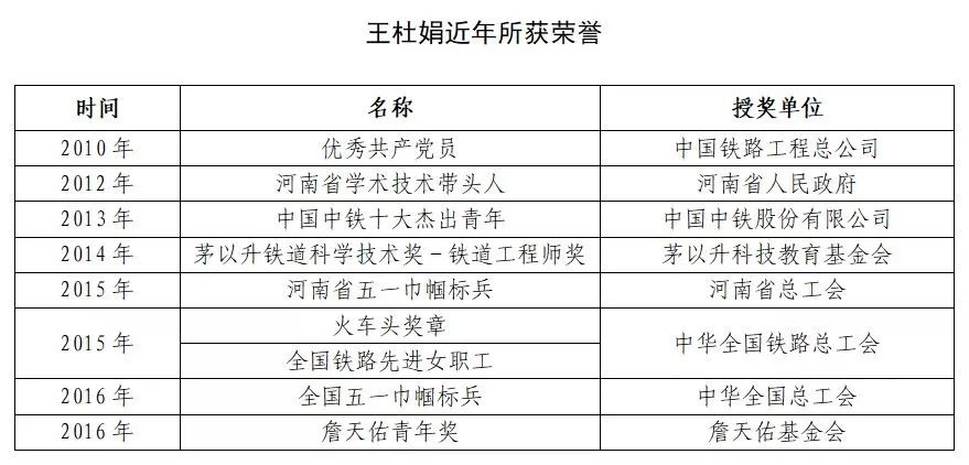 中鐵工業(yè)出了位央企楷模! 中鐵工業(yè)出了位央企楷模!