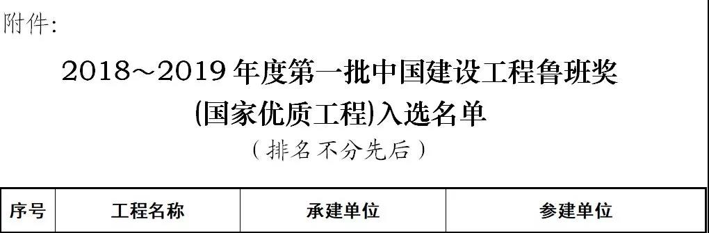 中鐵工業(yè)再添兩項魯班獎