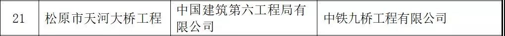 中鐵工業(yè)再添兩項魯班獎