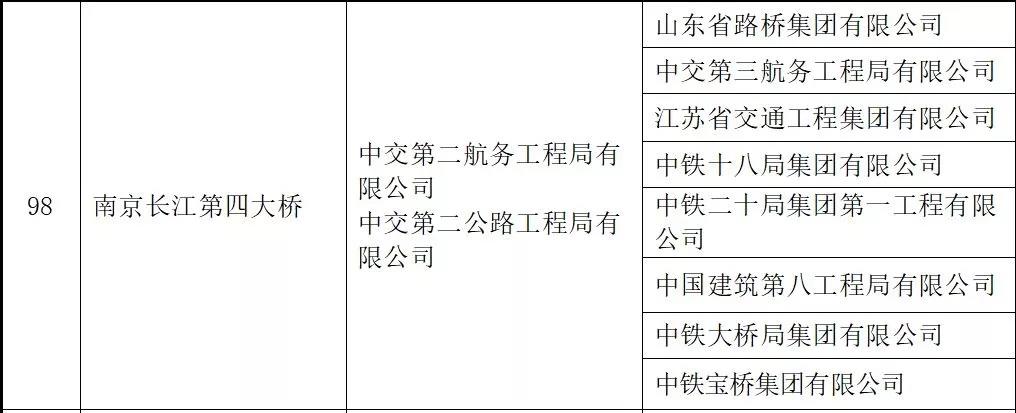 中鐵工業(yè)再添兩項魯班獎