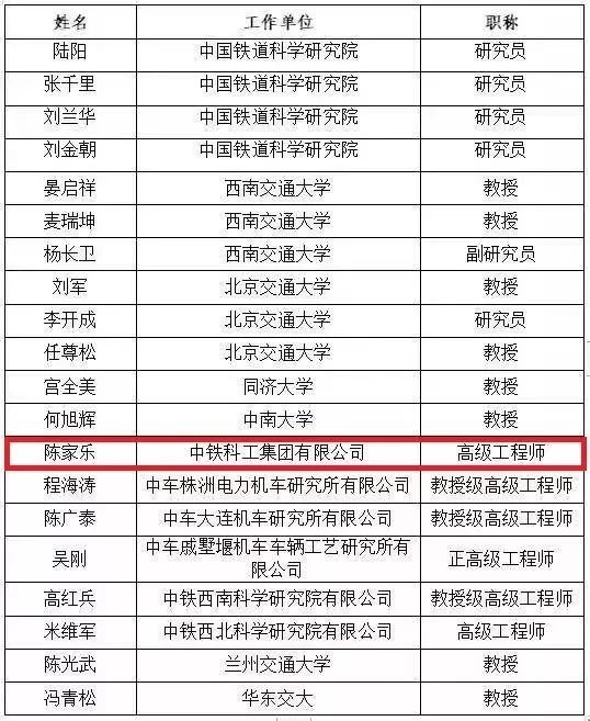 這些工業(yè)新鮮事值得關(guān)注！