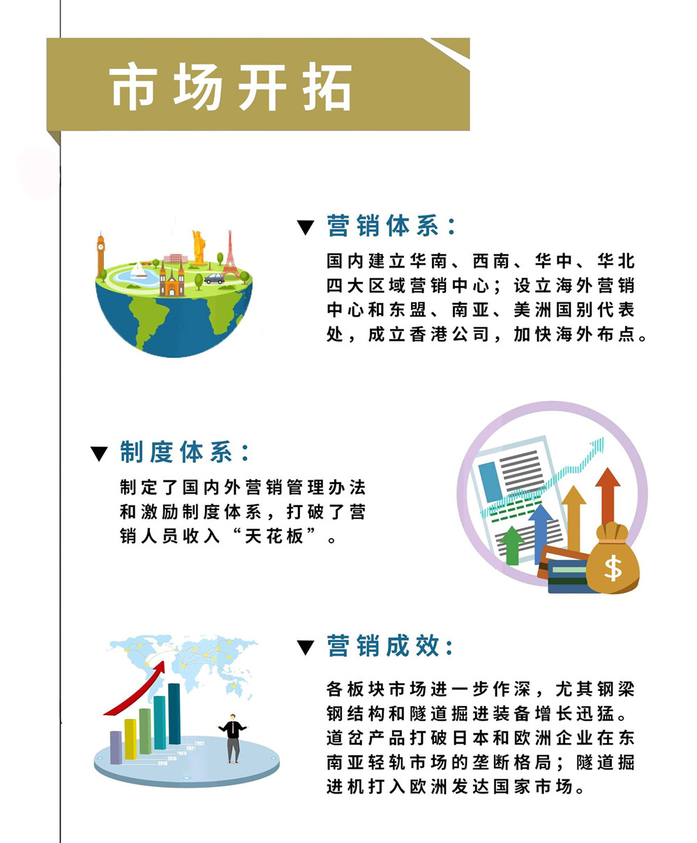 一圖速覽——中鐵工業(yè)2018行政工作