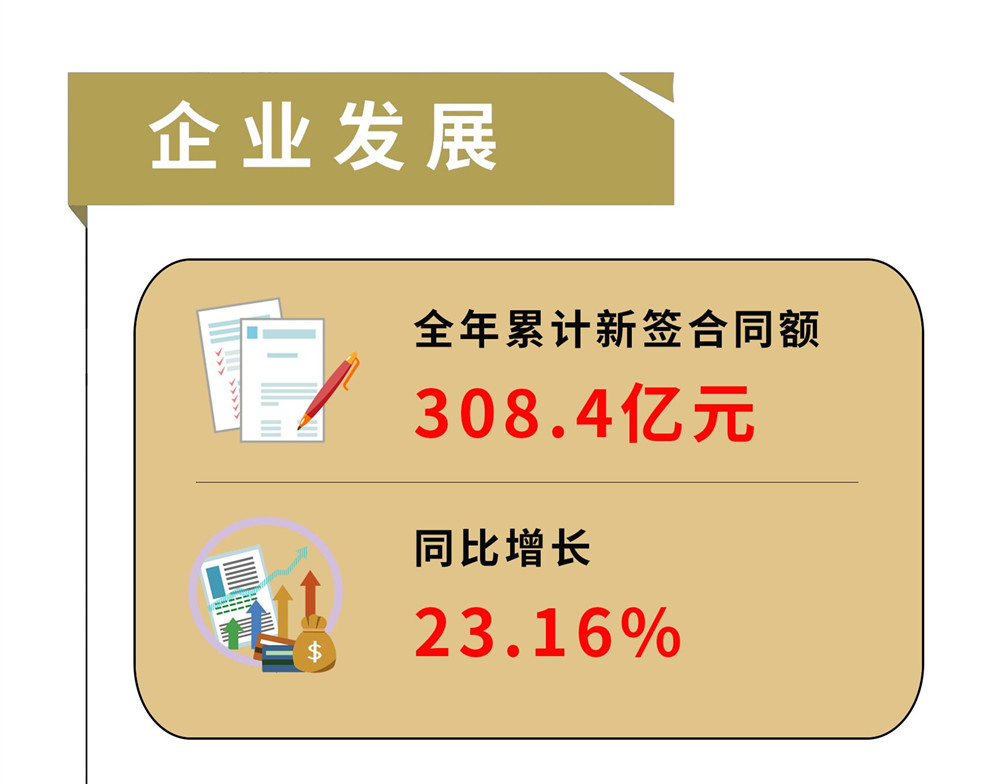 一圖速覽——中鐵工業(yè)2018行政工作
