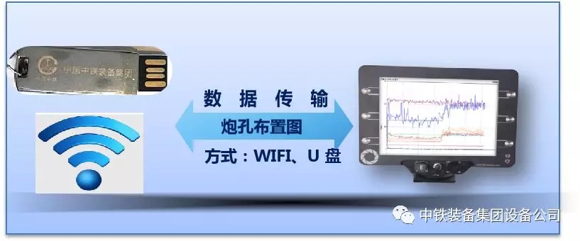 隧道施工神器———中鐵裝備三臂鑿巖臺(tái)車 隧道施工神器———中鐵裝備三臂鑿巖臺(tái)車