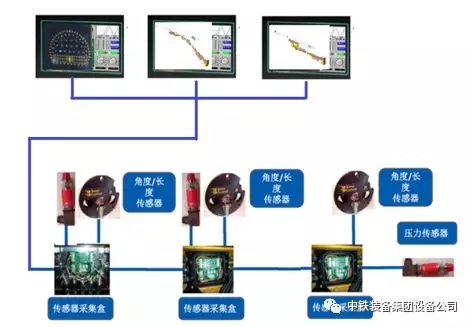 隧道施工神器———中鐵裝備三臂鑿巖臺(tái)車 隧道施工神器———中鐵裝備三臂鑿巖臺(tái)車