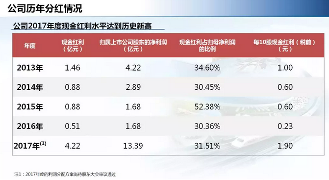 中鐵工業(yè)年度業(yè)績(jī)?cè)鲩L(zhǎng)逾三成 派發(fā)現(xiàn)金紅利4.2億元! 中鐵工業(yè)年度業(yè)績(jī)?cè)鲩L(zhǎng)逾三成 派發(fā)現(xiàn)金紅利4.2億元!
