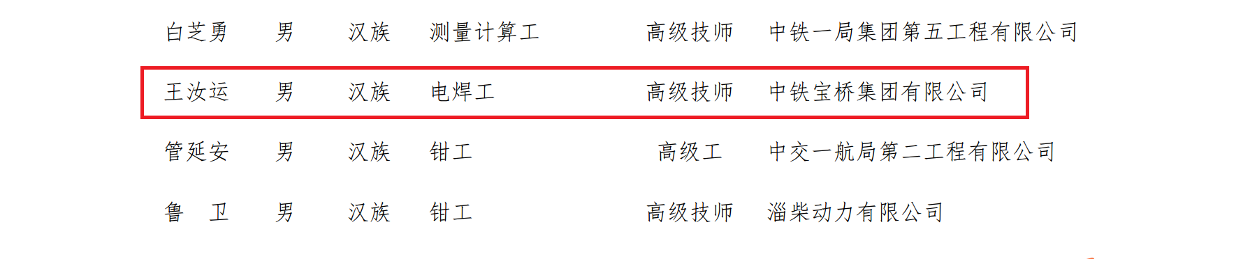 全國(guó)勞模王汝運(yùn)獲評(píng)“第十四屆全國(guó)技術(shù)能手”