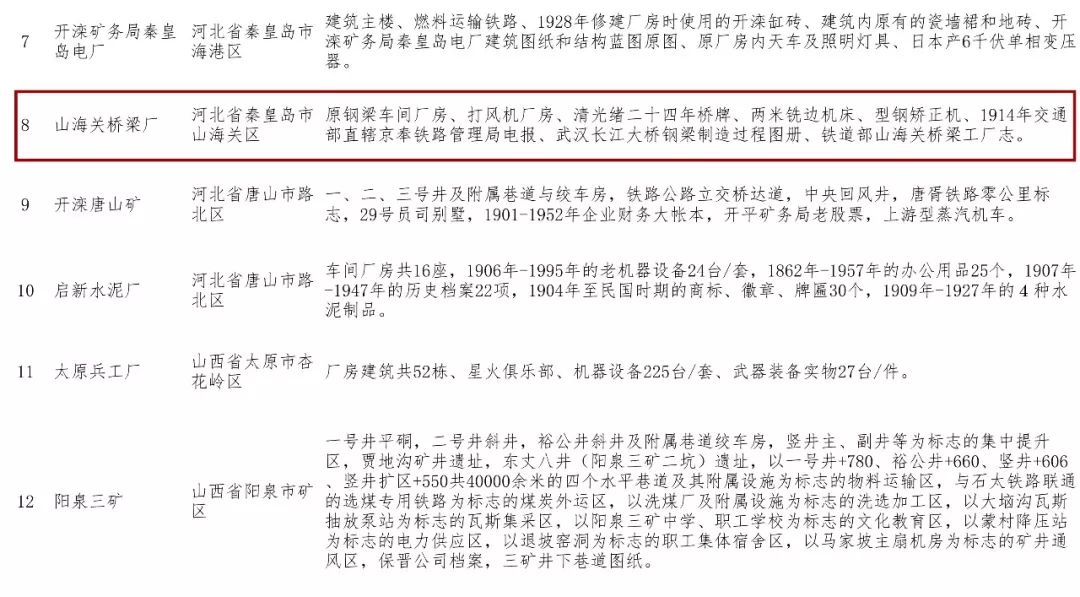 我們的百年山橋被認(rèn)定為國家工業(yè)遺產(chǎn) 我們的百年山橋被認(rèn)定為國家工業(yè)遺產(chǎn)