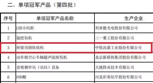 見證實(shí)力！中鐵工業(yè)榮獲“橋梁用鋼鐵結(jié)構(gòu)”全國單項(xiàng)冠軍！
