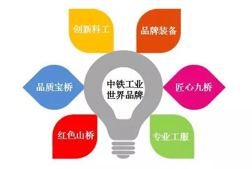 中鐵工業(yè)在中國中鐵三屆一次職代會暨2020年工作會上作經(jīng)驗交流