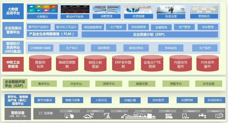 入選國(guó)家大數(shù)據(jù)產(chǎn)業(yè)示范項(xiàng)目！中鐵工業(yè)勇當(dāng)智能制造排頭兵