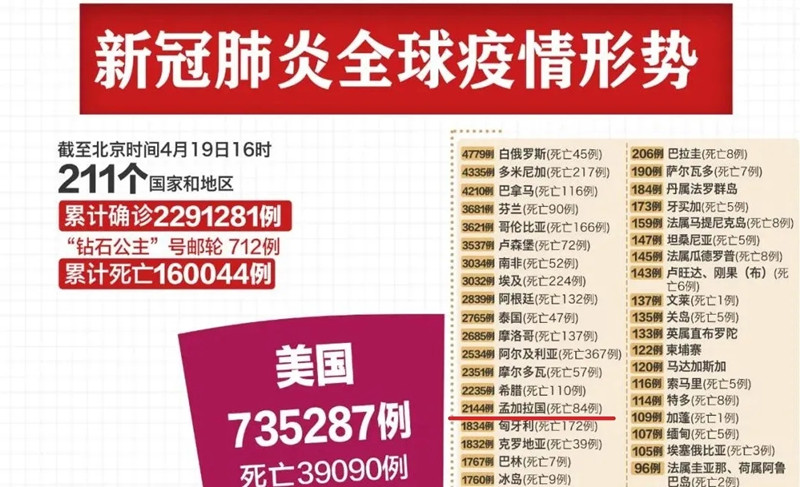 疫情下,中孟團結(jié)合作加速帕德瑪大橋建設(shè)! 疫情下,中孟團結(jié)合作加速帕德瑪大橋建設(shè)!