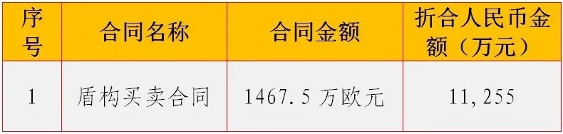 上半年，中鐵工業(yè)新簽合同額169.8億元，同比增長23.33%