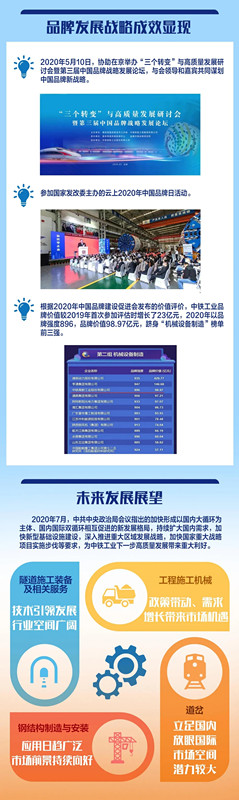 承壓上揚!中鐵工業(yè)2020年上半年業(yè)績亮眼 承壓上揚!中鐵工業(yè)2020年上半年業(yè)績亮眼