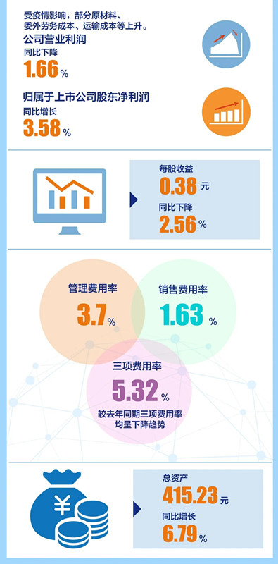 承壓上揚!中鐵工業(yè)2020年上半年業(yè)績亮眼 承壓上揚!中鐵工業(yè)2020年上半年業(yè)績亮眼