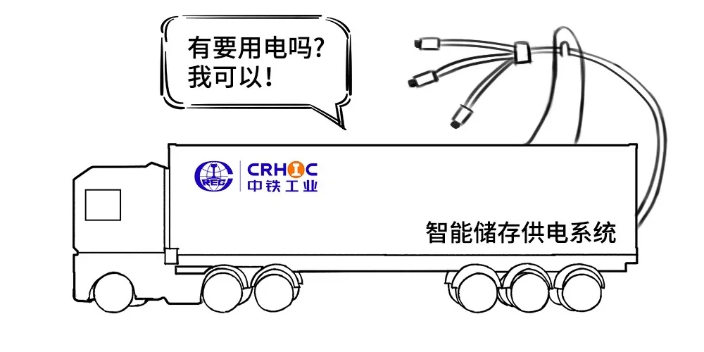 中鐵工業(yè)自主研發(fā)智能儲能供電系統