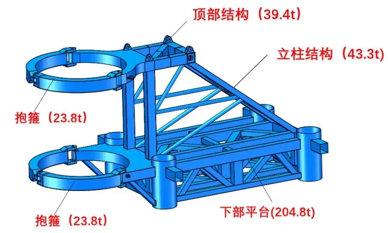“小天鵝”號海上風(fēng)力發(fā)電穩(wěn)樁平臺開合試驗取得圓滿成功