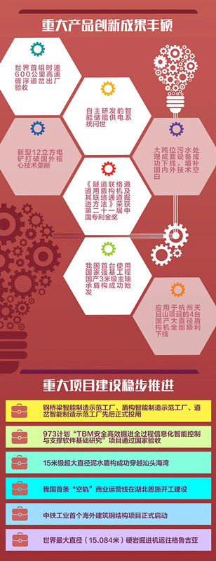 中鐵工業(yè)三季度報告出爐