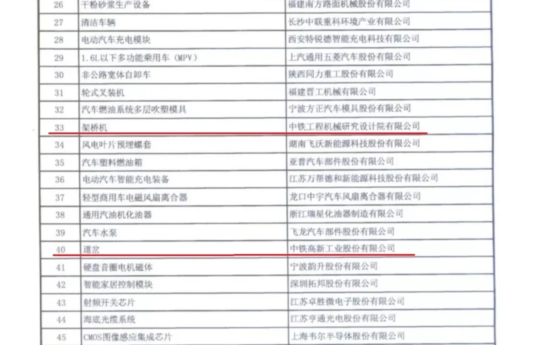 中鐵工業(yè)主項(xiàng)產(chǎn)品全部通過制造業(yè)單項(xiàng)冠軍企業(yè)（產(chǎn)品）認(rèn)定