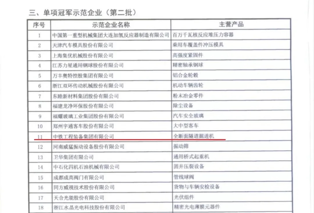 中鐵工業(yè)主項(xiàng)產(chǎn)品全部通過制造業(yè)單項(xiàng)冠軍企業(yè)（產(chǎn)品）認(rèn)定