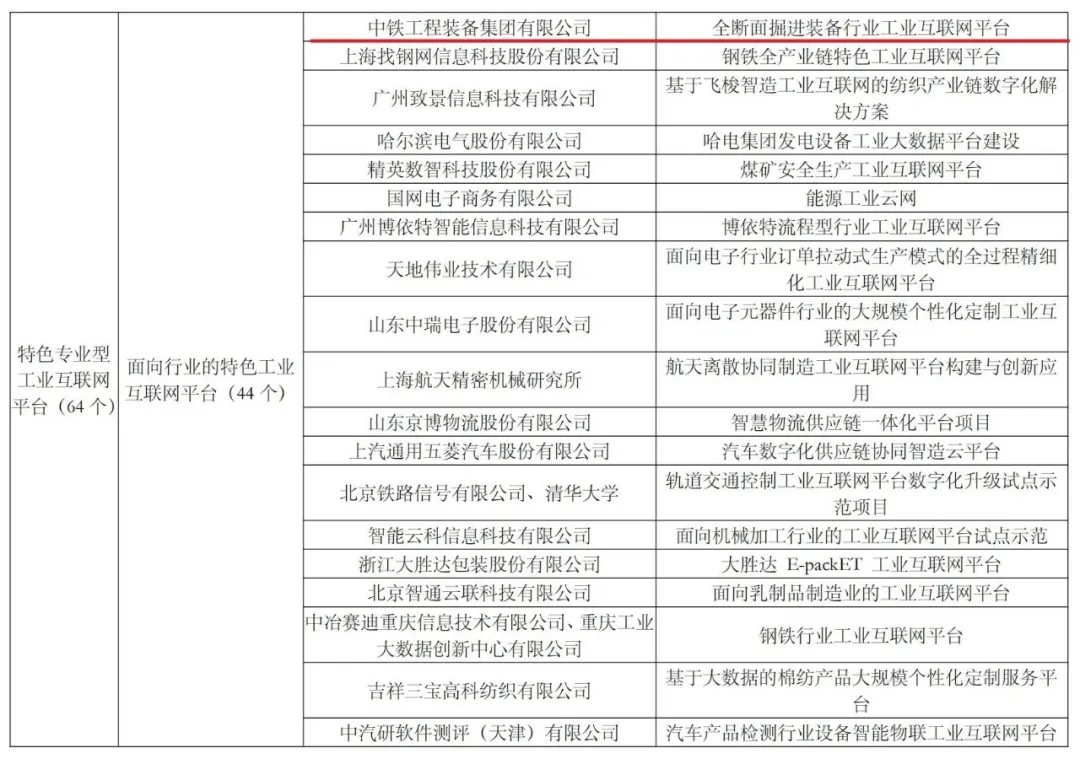 中鐵裝備入選國(guó)家工業(yè)互聯(lián)網(wǎng)示范名單 中鐵裝備入選國(guó)家工業(yè)互聯(lián)網(wǎng)示范名單